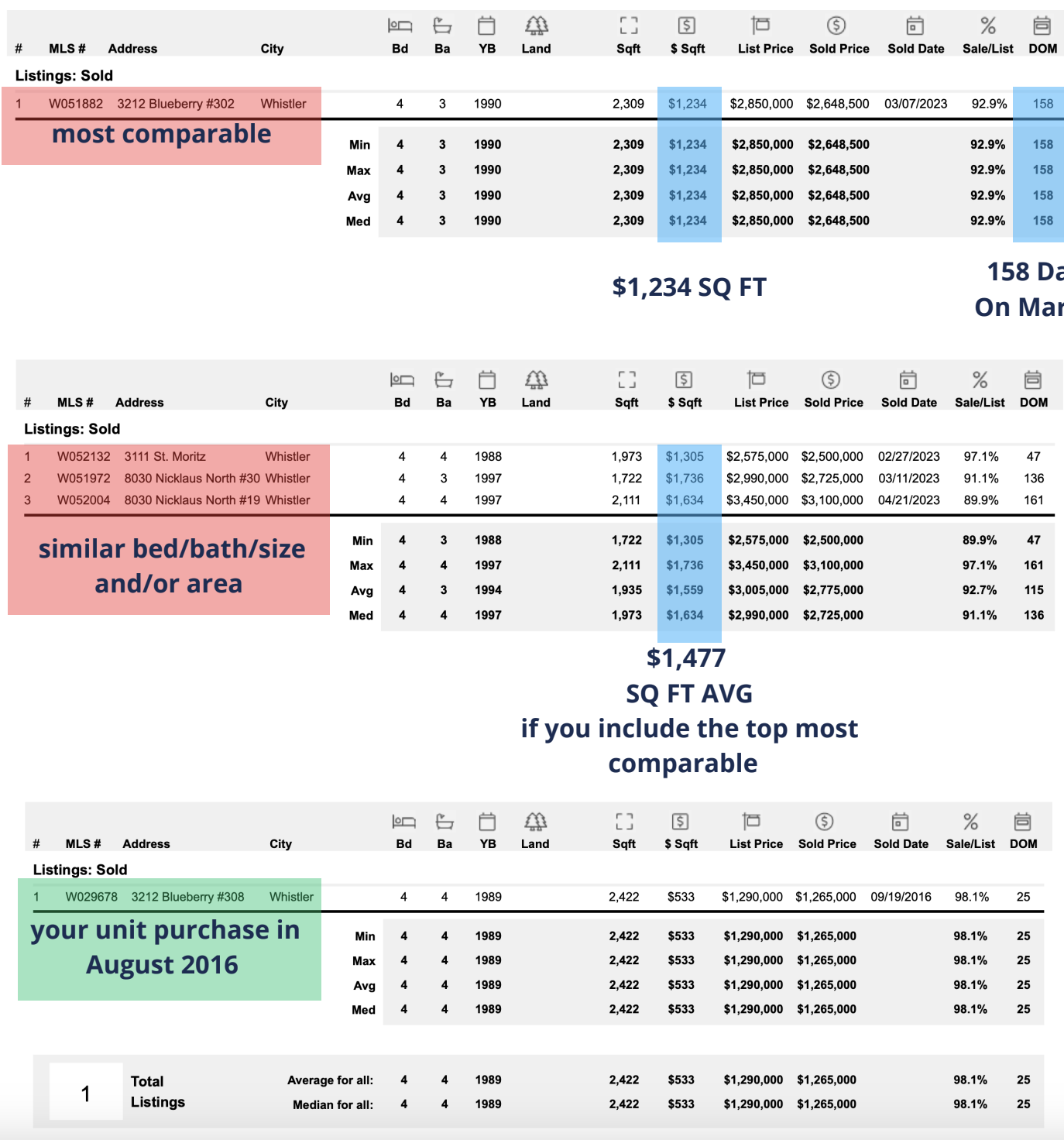 Comparable property analysis example