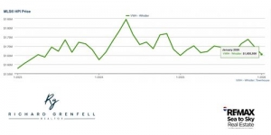 Historical Home Price Index example
